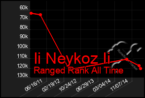 Total Graph of Ii Neykoz Ii