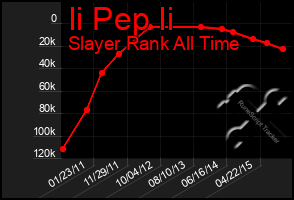 Total Graph of Ii Pep Ii