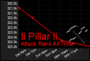 Total Graph of Ii Pillar Ii