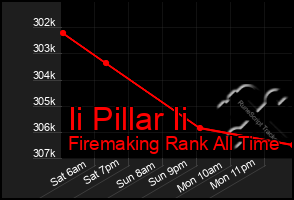 Total Graph of Ii Pillar Ii