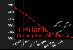 Total Graph of Ii Pillar Ii