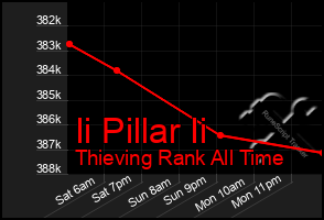 Total Graph of Ii Pillar Ii