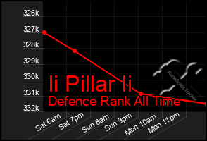 Total Graph of Ii Pillar Ii