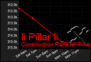 Total Graph of Ii Pillar Ii