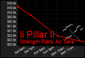 Total Graph of Ii Pillar Ii