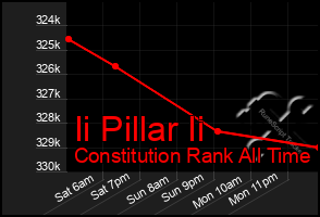 Total Graph of Ii Pillar Ii