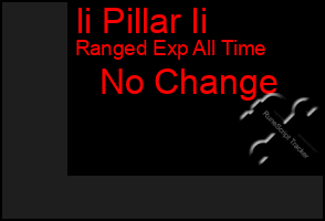 Total Graph of Ii Pillar Ii