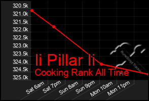 Total Graph of Ii Pillar Ii