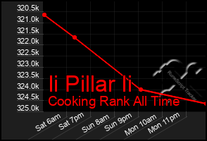 Total Graph of Ii Pillar Ii