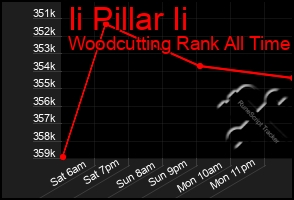 Total Graph of Ii Pillar Ii