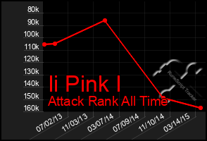 Total Graph of Ii Pink I