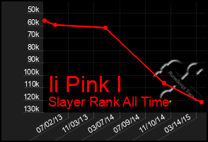 Total Graph of Ii Pink I