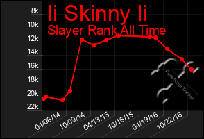 Total Graph of Ii Skinny Ii