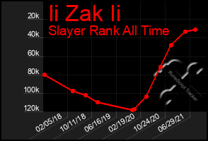 Total Graph of Ii Zak Ii