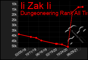 Total Graph of Ii Zak Ii