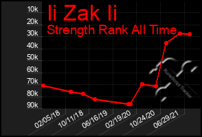 Total Graph of Ii Zak Ii