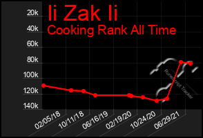 Total Graph of Ii Zak Ii