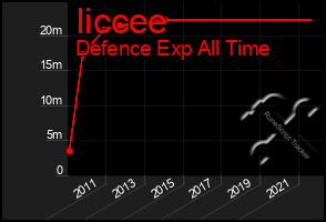 Total Graph of Iiccee