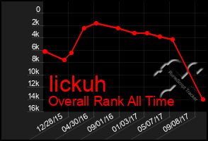 Total Graph of Iickuh