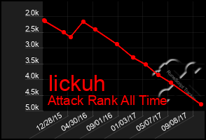 Total Graph of Iickuh