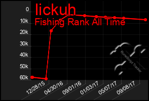 Total Graph of Iickuh