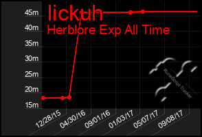 Total Graph of Iickuh