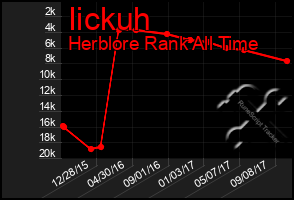 Total Graph of Iickuh