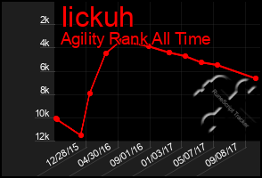 Total Graph of Iickuh