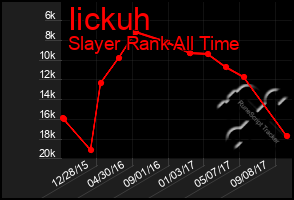 Total Graph of Iickuh