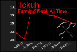 Total Graph of Iickuh