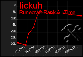 Total Graph of Iickuh