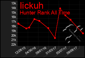 Total Graph of Iickuh