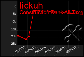 Total Graph of Iickuh