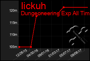 Total Graph of Iickuh