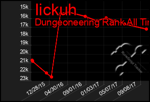 Total Graph of Iickuh