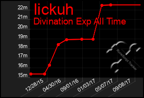 Total Graph of Iickuh