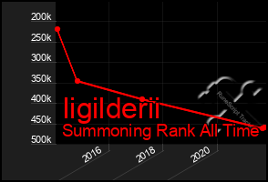 Total Graph of Iigilderii