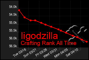 Total Graph of Iigodzilla