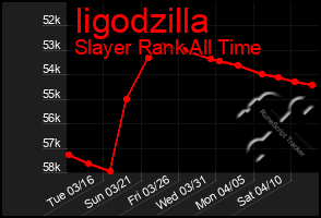 Total Graph of Iigodzilla