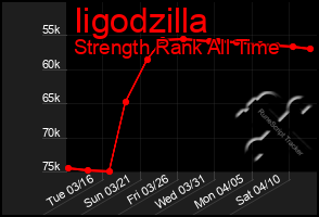 Total Graph of Iigodzilla