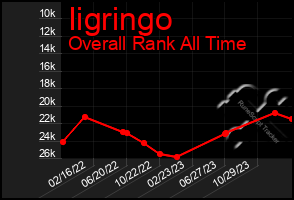 Total Graph of Iigringo