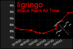 Total Graph of Iigringo