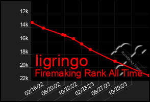 Total Graph of Iigringo