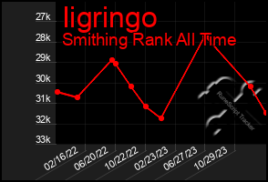 Total Graph of Iigringo