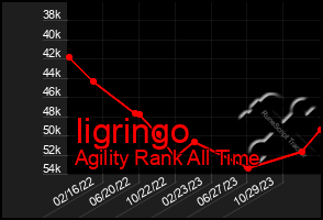 Total Graph of Iigringo