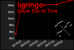 Total Graph of Iigringo