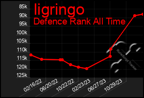 Total Graph of Iigringo