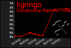 Total Graph of Iigringo