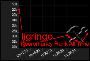 Total Graph of Iigringo