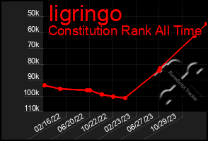 Total Graph of Iigringo